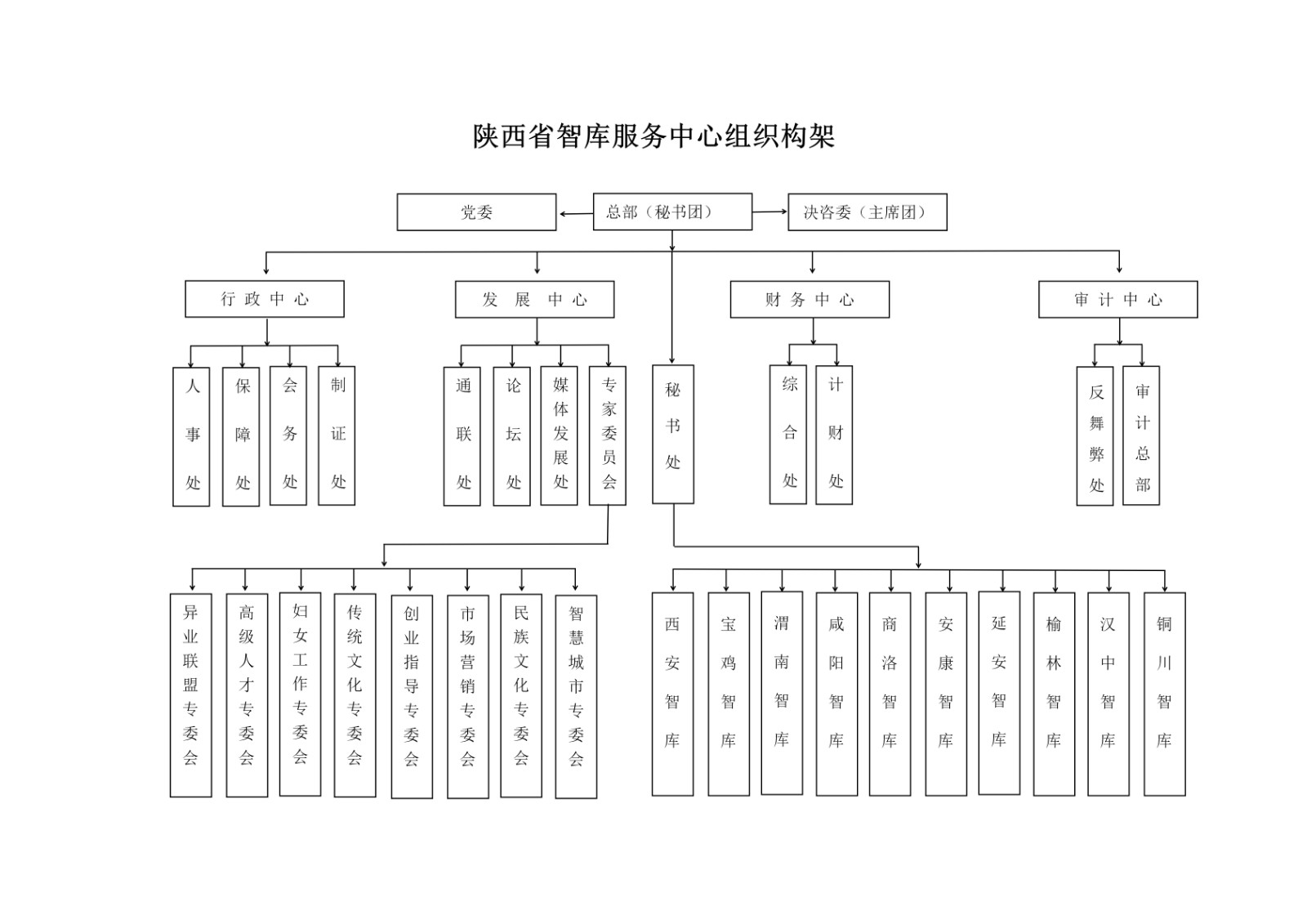 智建集团构架(2)_01.jpg