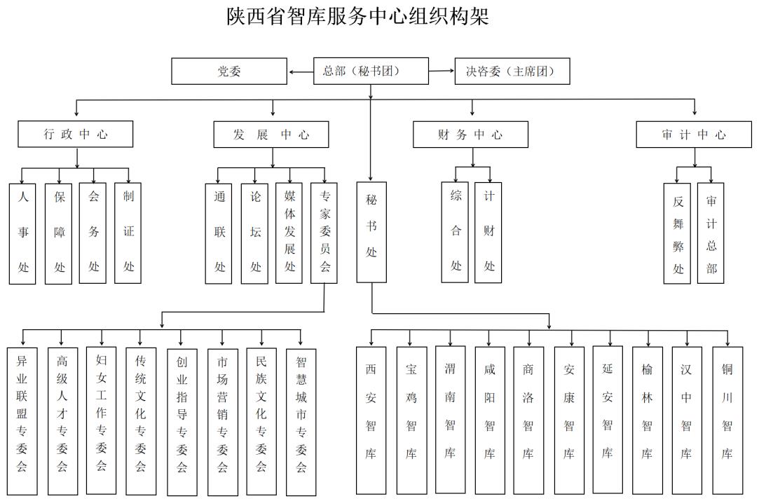 智库组织构架截图.jpg